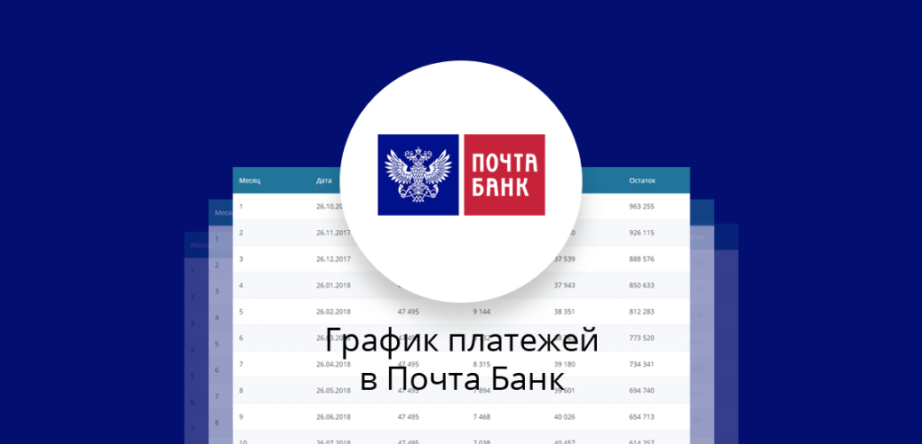 Потребительские кредиты Почта Банк график платежей